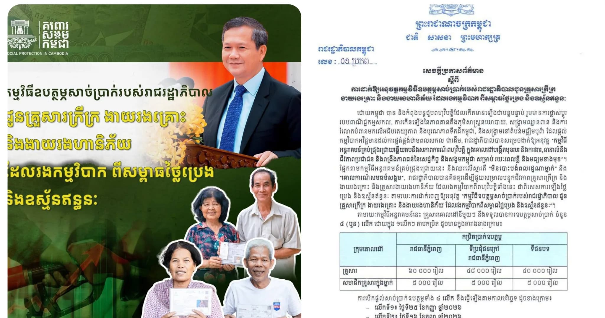 រាជរដ្ឋាភិបាលកម្ពុជា ក្រោមការយកចិត្តទុកដាក់ និងចង្អុលបង្ហាញដោយផ្ទាល់ពីសម្តេចមហាបវរធិបតី ហ៊ុន ម៉ាណែត នាយករដ្ឋមន្ត្រី នៃព្រះរាជាណាចក្រកម្ពុជា បានសម្រេចដាក់ឱ្យអនុវត្តកម្មវិធីឧបត្ថម្ភសាច់ប្រាក់ ដើម្បីសម្រាលបន្ទុកជីវភាពគ្រួសារក្រីក្រ ងាយរងគ្រោះ និងងាយរងហានិភ័យ ដែលរងផលប៉ះពាល់ពីការឡើងថ្លៃប្រេង និងឥន្ធនៈ។