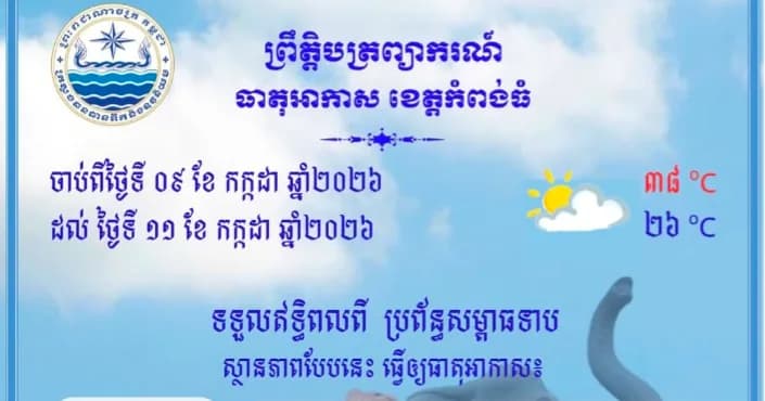 សូមគោរពជម្រាបជូន អំពីព្រឹត្តិបត្រព្យាករណ៍ស្ថានភាពធាតុអាកាសនៅខេត្តកំពង់ធំ សម្រាប់ថ្ងៃទី ០៨ ខែ កក្កដា ឆ្នាំ២០២៦